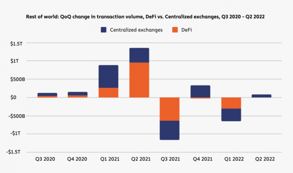 География криптовалют 2022
