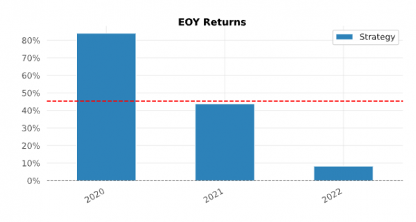 Ставка финансирования как торговый сигнал
