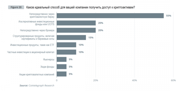 Институциональный спрос на криптовалюты &mdash; глобальное исследование Cointelegraph