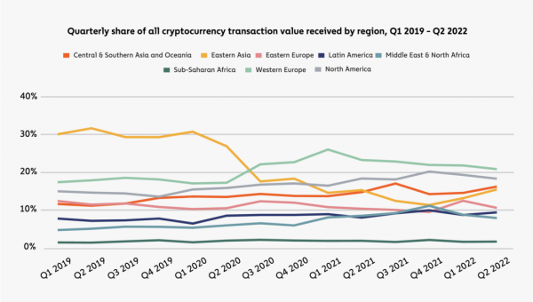 География криптовалют 2022