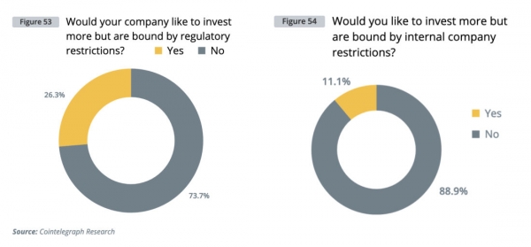 Институциональный спрос на криптовалюты &mdash; глобальное исследование Cointelegraph