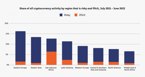 География криптовалют 2022
