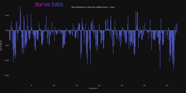 Ставка финансирования как торговый сигнал