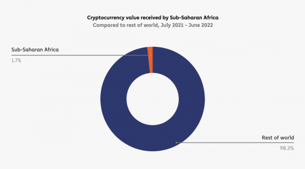 География криптовалют 2022