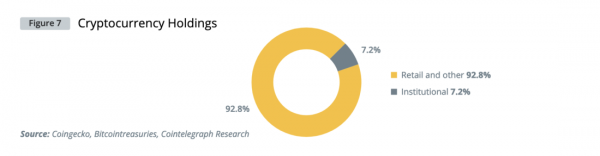 Институциональный спрос на криптовалюты &mdash; глобальное исследование Cointelegraph