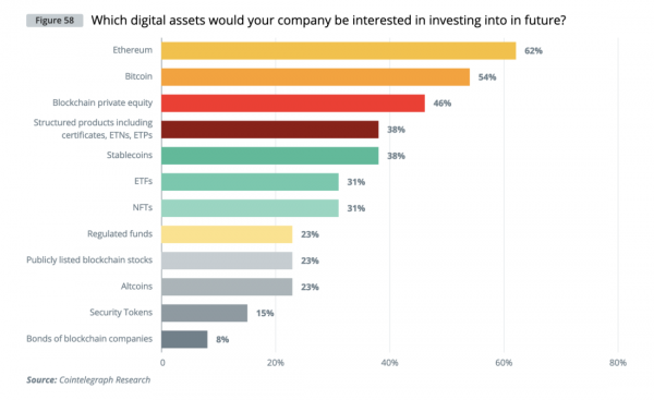 Институциональный спрос на криптовалюты &mdash; глобальное исследование Cointelegraph