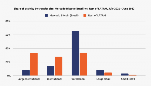 География криптовалют 2022