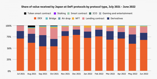 География криптовалют 2022
