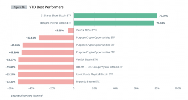 Институциональный спрос на криптовалюты &mdash; глобальное исследование Cointelegraph