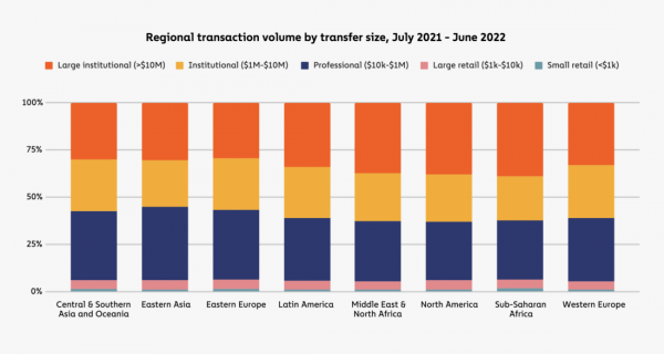 География криптовалют 2022