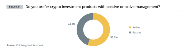 Институциональный спрос на криптовалюты &mdash; глобальное исследование Cointelegraph