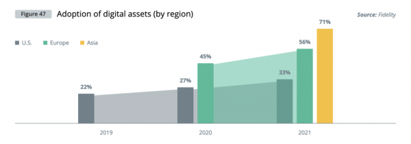 Институциональный спрос на криптовалюты &mdash; глобальное исследование Cointelegraph
