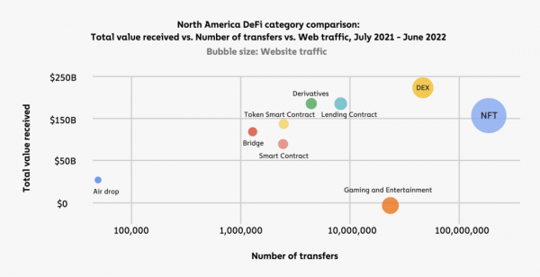 География криптовалют 2022