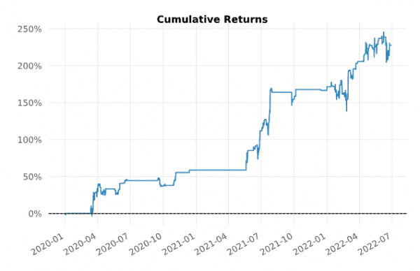 Ставка финансирования как торговый сигнал