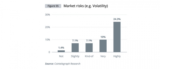 Институциональный спрос на криптовалюты &mdash; глобальное исследование Cointelegraph