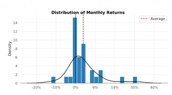Ставка финансирования как торговый сигнал