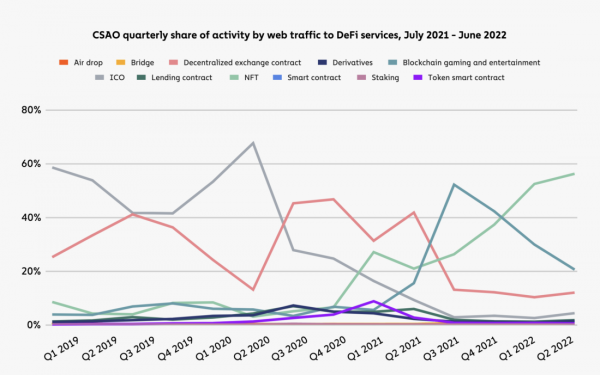 География криптовалют 2022