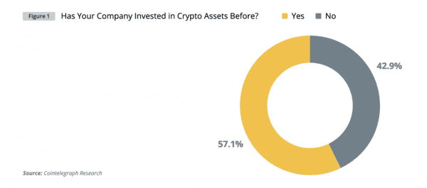 Институциональный спрос на криптовалюты &mdash; глобальное исследование Cointelegraph