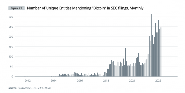 Институциональный спрос на криптовалюты &mdash; глобальное исследование Cointelegraph