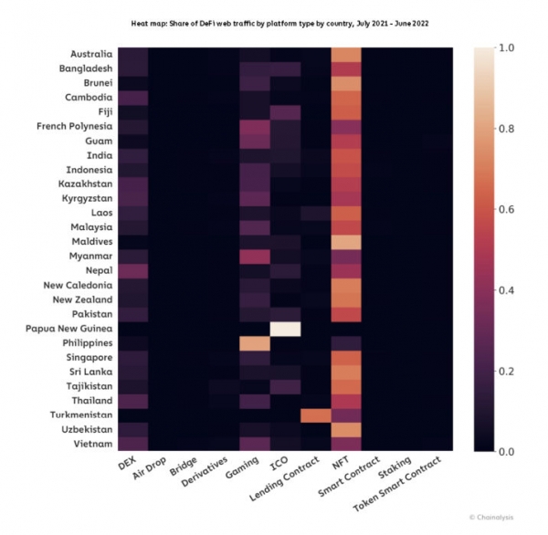 География криптовалют 2022