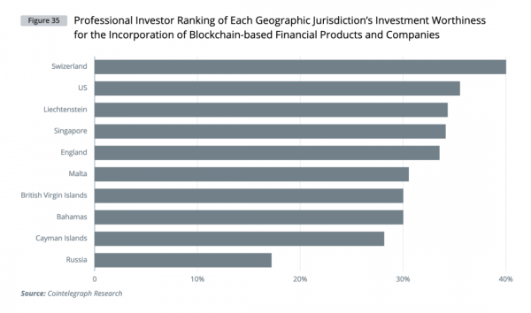 Институциональный спрос на криптовалюты &mdash; глобальное исследование Cointelegraph