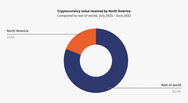 География криптовалют 2022