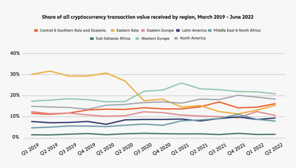 География криптовалют 2022