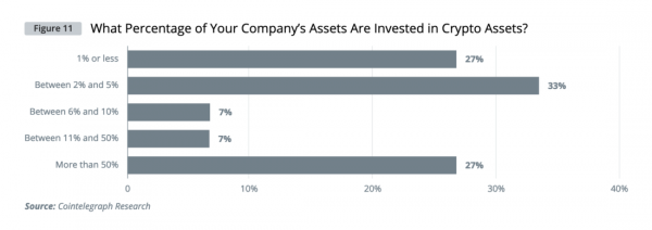 Институциональный спрос на криптовалюты &mdash; глобальное исследование Cointelegraph