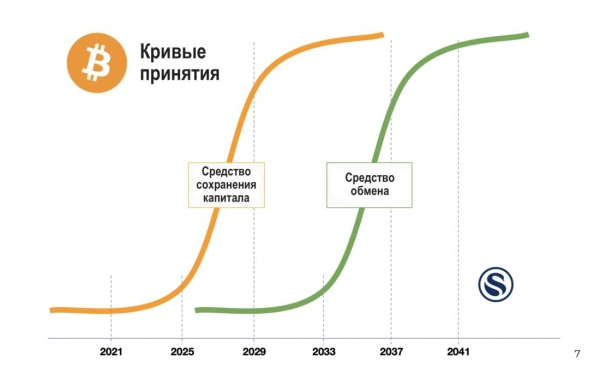 Комиссии за транзакции: будущая экономика окончательности расчетов в Биткойне