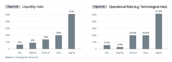 Институциональный спрос на криптовалюты &mdash; глобальное исследование Cointelegraph