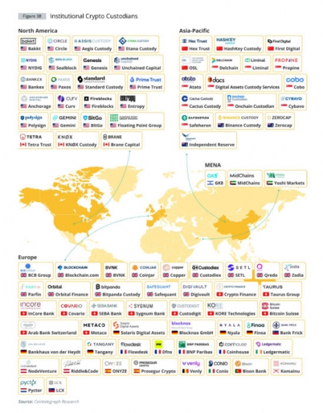 Институциональный спрос на криптовалюты &mdash; глобальное исследование Cointelegraph