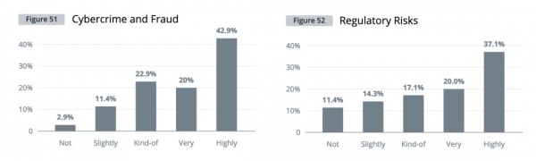 Институциональный спрос на криптовалюты &mdash; глобальное исследование Cointelegraph
