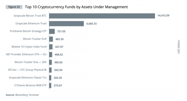 Институциональный спрос на криптовалюты &mdash; глобальное исследование Cointelegraph