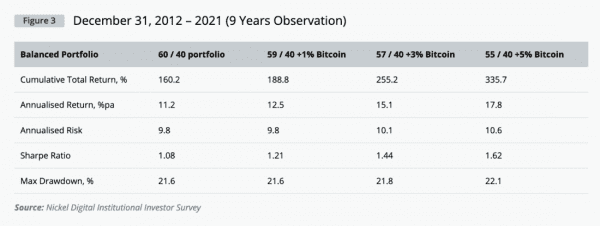 Институциональный спрос на криптовалюты &mdash; глобальное исследование Cointelegraph