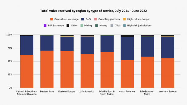 География криптовалют 2022