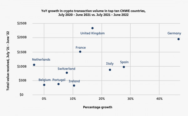 География криптовалют 2022