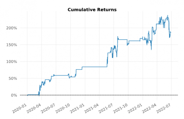 Ставка финансирования как торговый сигнал