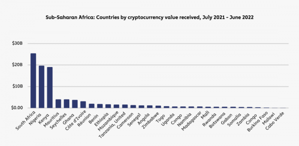 География криптовалют 2022
