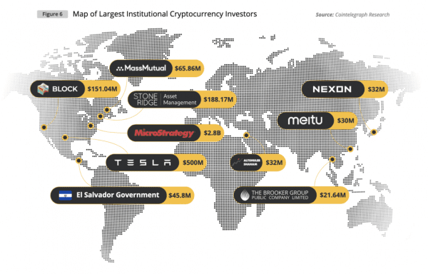 Институциональный спрос на криптовалюты &mdash; глобальное исследование Cointelegraph