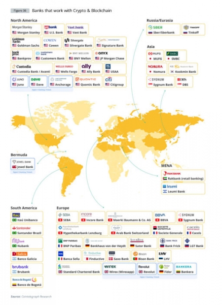 Институциональный спрос на криптовалюты &mdash; глобальное исследование Cointelegraph