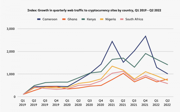 География криптовалют 2022