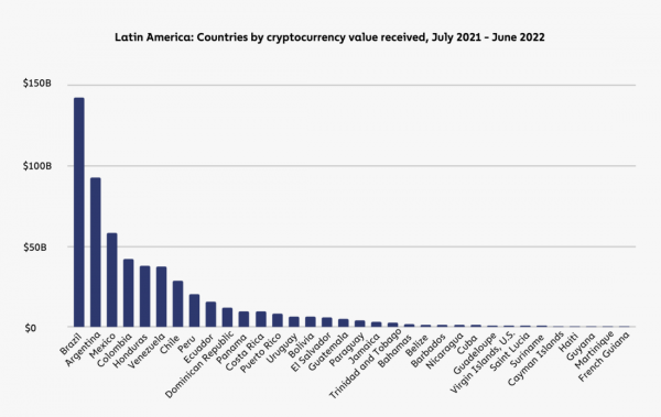 География криптовалют 2022