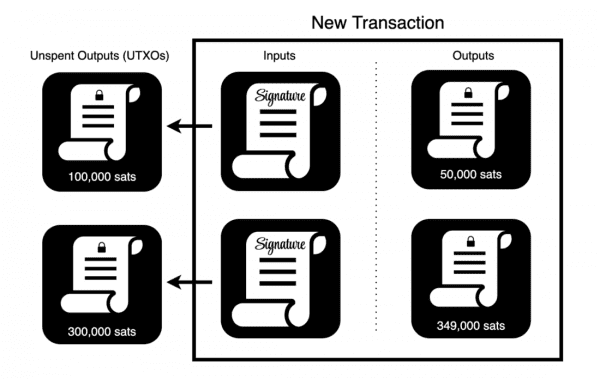 Комиссии за транзакции: будущая экономика окончательности расчетов в Биткойне