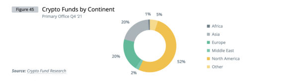 Институциональный спрос на криптовалюты &mdash; глобальное исследование Cointelegraph