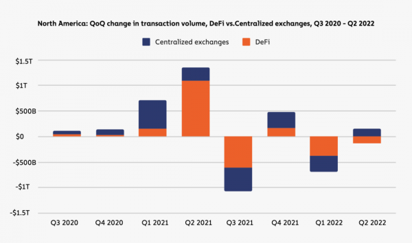География криптовалют 2022