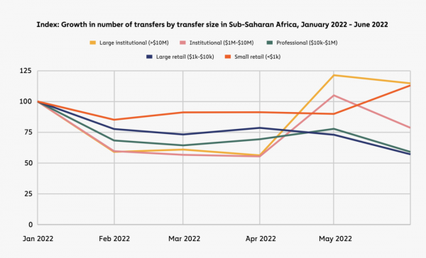 География криптовалют 2022