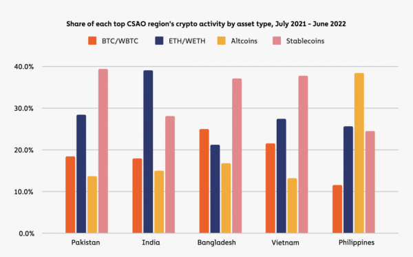 География криптовалют 2022