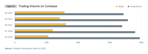 Институциональный спрос на криптовалюты &mdash; глобальное исследование Cointelegraph