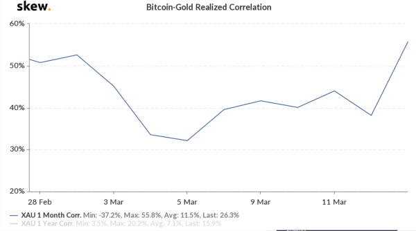 Майк Новограц: Падение мировых рынков скажется на принятии биткойна и криптовалют