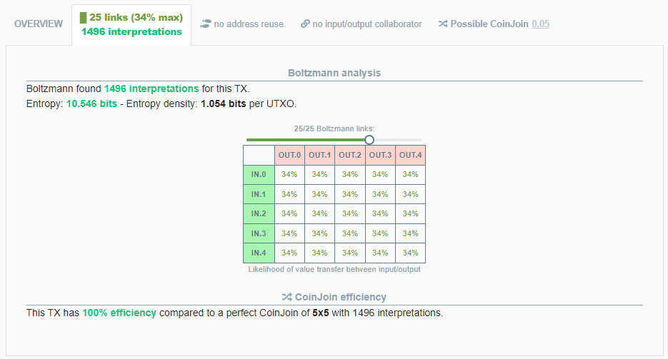Как сохранить конфиденциальность при расходовании биткойнов после микширования